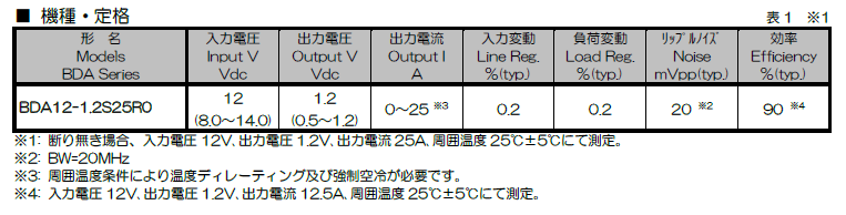 機種・定格